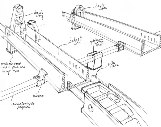 Industrieel Product Ontwerper